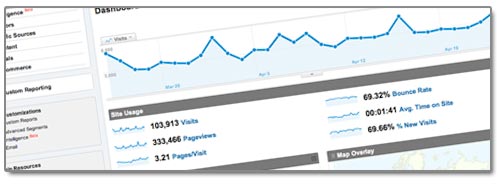 Goolgle Analytics Screenshot